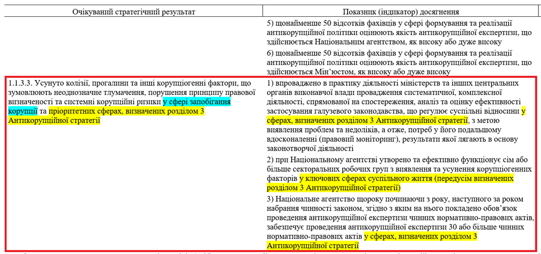 Скріншот Державної антикорпрограми (п. 1.1.3.3)